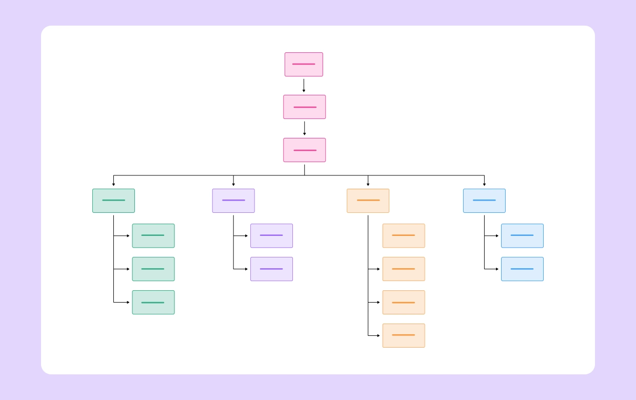 How to Choose the Right Organizational Chart Structure image